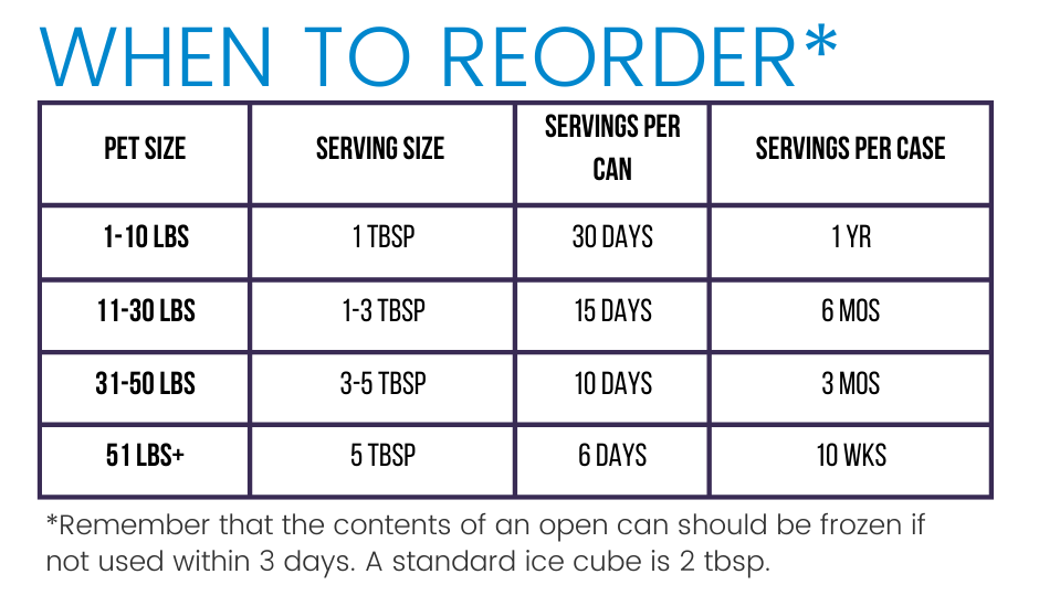 organic pumpkin for pets